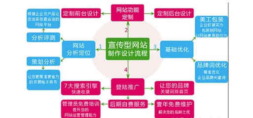 網(wǎng)站建設(shè)成功運(yùn)營，手機(jī)軟件整合是關(guān)鍵